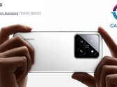 Xiaomi 14 osiąga dobre wyniki w segmencie premium DxOMark (źródło obrazu: Xiaomi i DxOMark [edytowane])