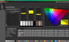 ColorChecker po kalibracji