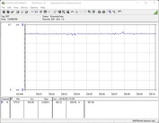 Pobór mocy przez system testowy (FurMark PT 100%)