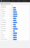 (Źródło obrazu: Geekbench)