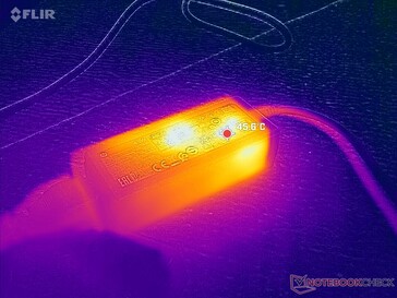 Niewielki (~9,5 x 3,6 x 2,8 cm) zasilacz AC osiąga temperaturę ponad 46 C podczas pracy z wymagającymi obciążeniami