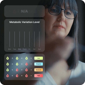 Obiecujemy wgląd w sytuację metaboliczną