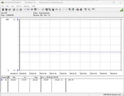 Pobór mocy systemu testowego - test obciążeniowy Prime95