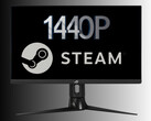 na zdjęciu monitor 1440p, taki jak ten używany przez graczy Steam (źródło zdjęcia: Asus, Steam z poprawkami)