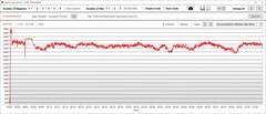 Temperatura procesora