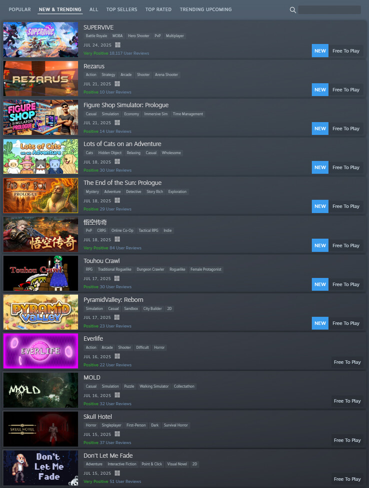 Aktualny wykres Steam New Trending (źródło obrazu: Steam)