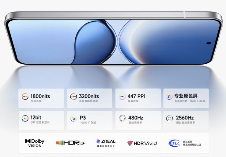 Najważniejsze cechy wyświetlacza Turbo 4 Pro. (Źródło zdjęcia: Xiaomi)