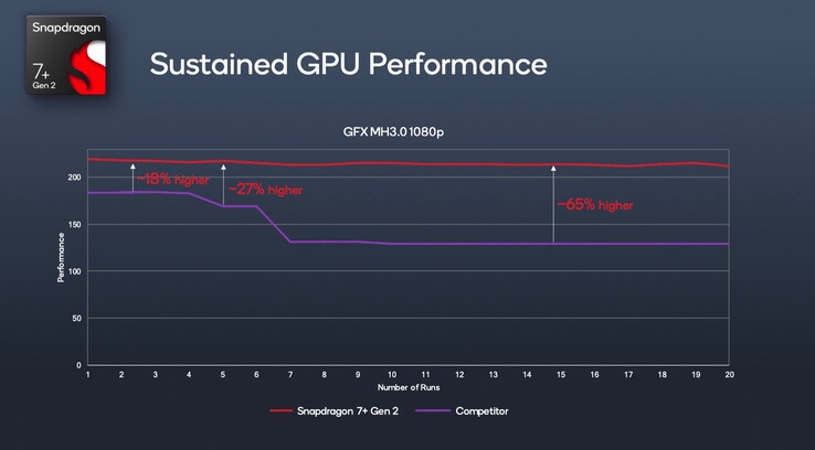 (Źródło obrazu: Qualcomm)