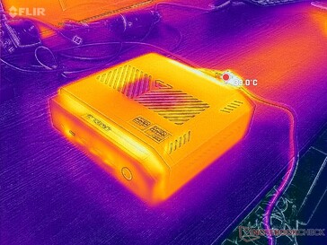 Test obciążeniowy Prime95+FurMark (przód)