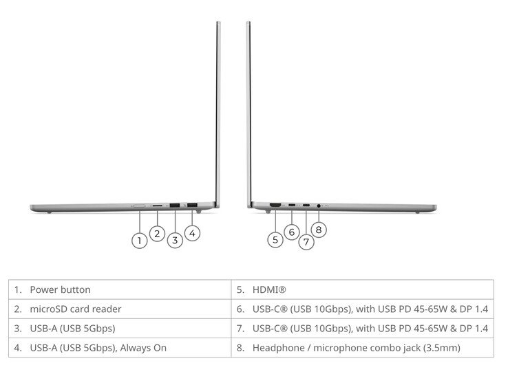 Waga laptopa IdeaPad Slim 5 15IWC11 zaczyna się od 1,41 kg, a jego wymiary wynoszą 339,3 x 236 x 15,6 mm.