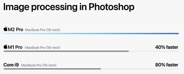 Apple M2 Pro - obróbka zdjęć w programie Photoshop. (Źródło: Apple)