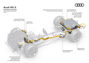 Audi RS 5 Performance PHEV - arkusz specyfikacji
