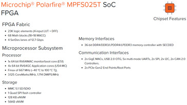 Cechy chipsetu BeagleBoard BeagleV-Fire