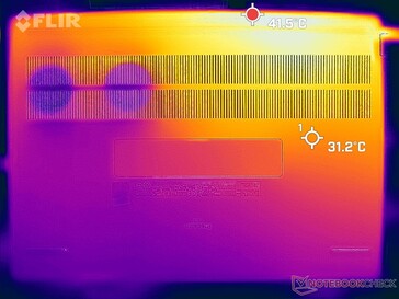 Prime95+FurMark stress (bottom)