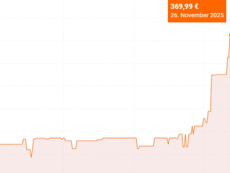 (Źródło zdjęcia: Idealo)