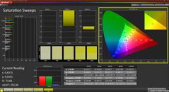 Nasycenie (skalibrowane)