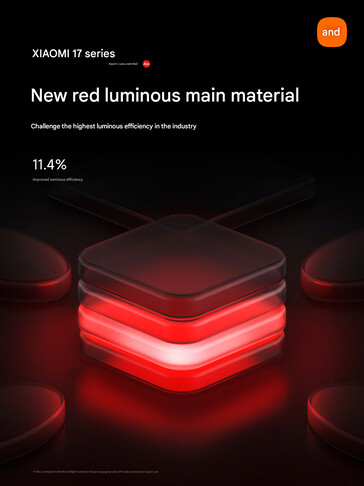Nowy świecący materiał ekranu głównego (Źródło obrazu: Xiaomi - przetłumaczone maszynowo)