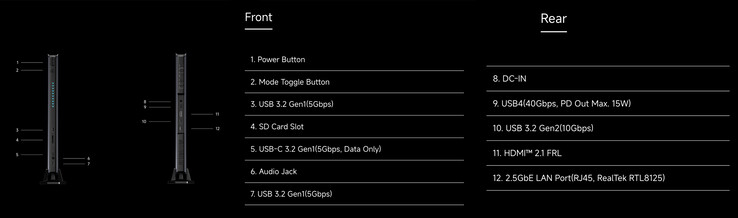 (Źródło zdjęcia: Minisforum - edytowane)