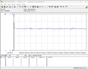 Pobór mocy systemu testowego - Cinebench R23-1T