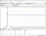 Pobór mocy systemu testowego - Cinebench R23-1T