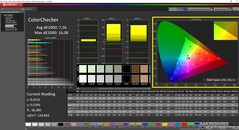 ColorChecker Display P3 (najwyraźniej nieskalibrowany)