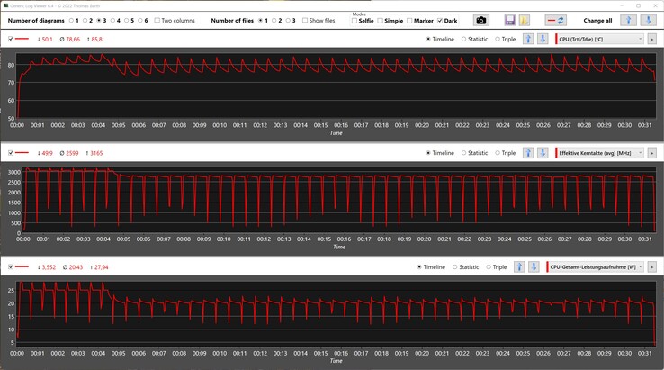 Pomiary procesora podczas uruchamiania pętli Cinebench R15