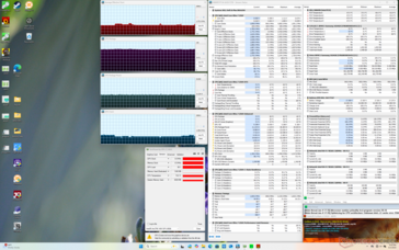 Stres Prime95+FurMark