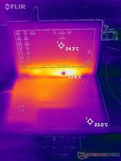 Górna temperatura biegu jałowego