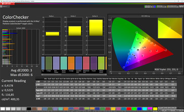 Dokładność kolorów (profil kolorów Standard, temperatura kolorów Standard, docelowa przestrzeń kolorów sRGB)