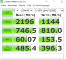 CDM (SSD)