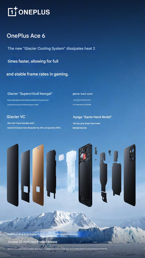 (Źródło obrazu: OnePlus - tłumaczenie maszynowe)