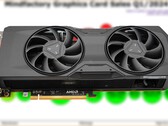 RX 7800 XT został wprowadzony na rynek we wrześniu 2023 roku w cenie początkowej 499 USD. (Źródło: 3DCenter/Notebookcheck/edytowane)