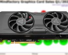 RX 7800 XT został wprowadzony na rynek we wrześniu 2023 roku w cenie początkowej 499 USD. (Źródło: 3DCenter/Notebookcheck/edytowane)