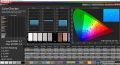 wierność kolorów przed kalibracją (względem Adobe RGB)