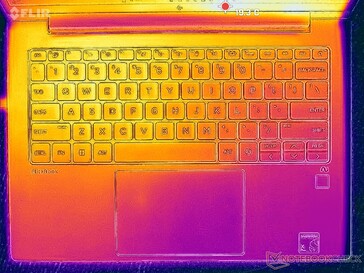 System bezczynny (pokrywa C)