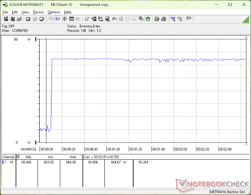 Prime95+FurMark stres zainicjowany w 10s mark