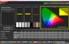 Skalibrowano za pomocą CalMAN ColorChecker