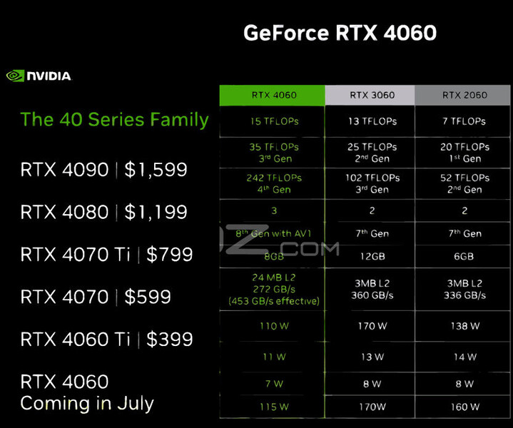 (Źródło obrazu: NVIDIA via VideoCardz)