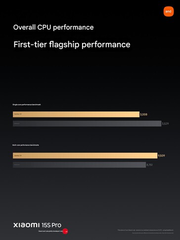 (Źródło obrazu: Xiaomi)
