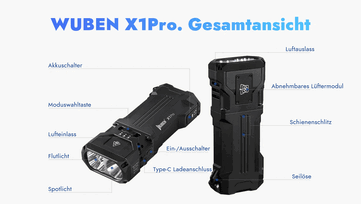 Funkcje oferowane przez X1Pro.