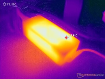 Zasilacz AC osiąga zaledwie 34 C podczas pracy z wymagającymi obciążeniami