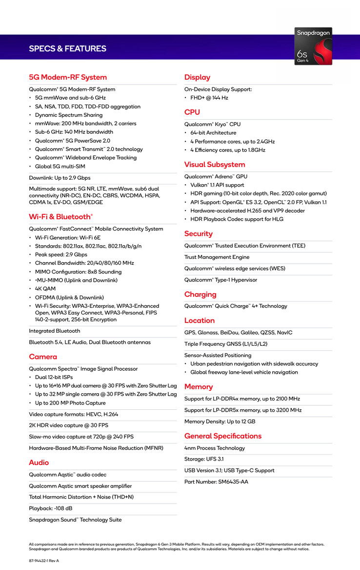 (Źródło obrazu: Qualcomm)