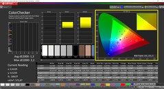 Kalibracja CalMAN ColorChecker (docelowa przestrzeń kolorów: AdobeRGB)