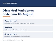 Grafika przedstawiająca trzy funkcje Copilot: Deep Research, Podcasty oraz czaty grupowe, których dostępność wygasa 18 sierpnia 2026 r.