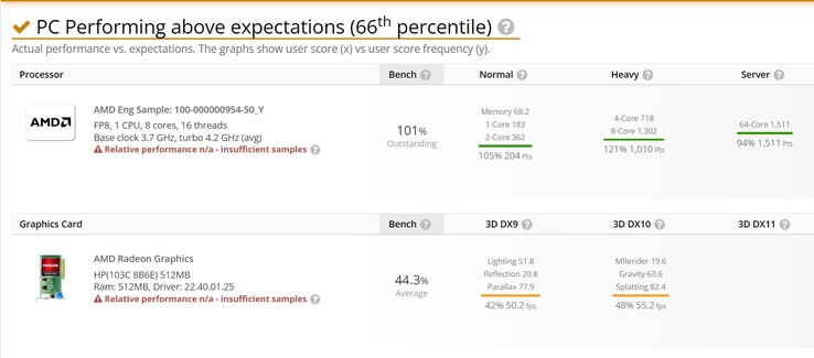 (Źródło: UserBenchmark)