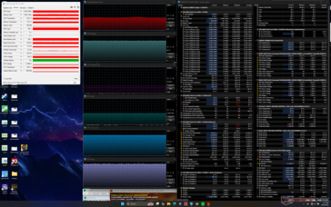 Stres Prime95+FurMark