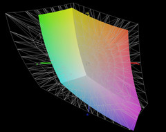 paleta barw matrycy FHD Yogi 920-13 a przestrzeń kolorów Adobe RGB (siatka)