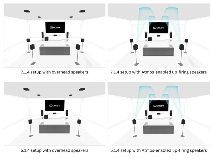 Niektóre z zalecanych konfiguracji głośników w celu uzyskania dźwięku Dolby Atmos (źródło obrazu: Dolby)