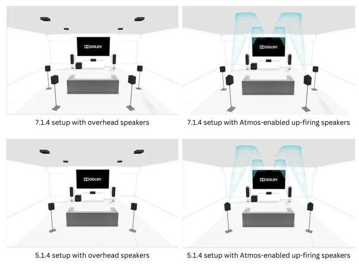 Niektóre z zalecanych konfiguracji głośników w celu uzyskania dźwięku Dolby Atmos (źródło obrazu: Dolby)