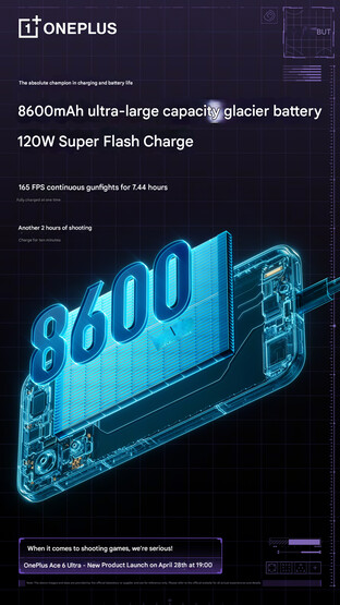 Specyfikacja baterii telefonu (tłumaczenie maszynowe)